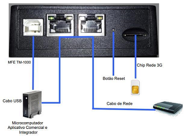 MF-e SAT: o que é e como ativar￼